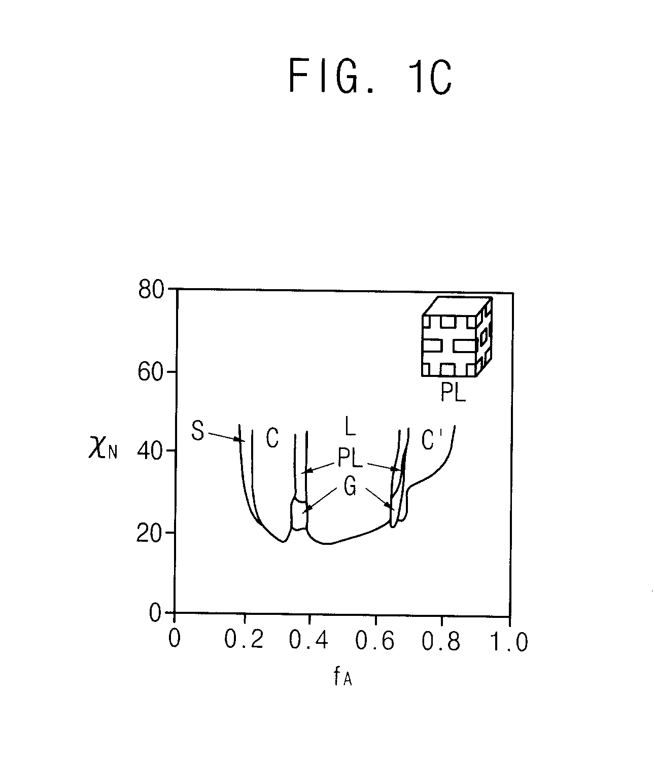 Method of manufacturing nano-structure and method of manufacturing a pattern using the method
