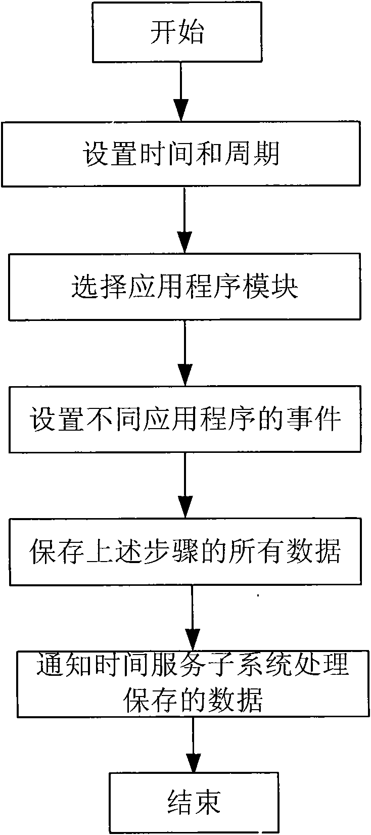 Multipurpose automatic timing system and method for mobile communication terminal