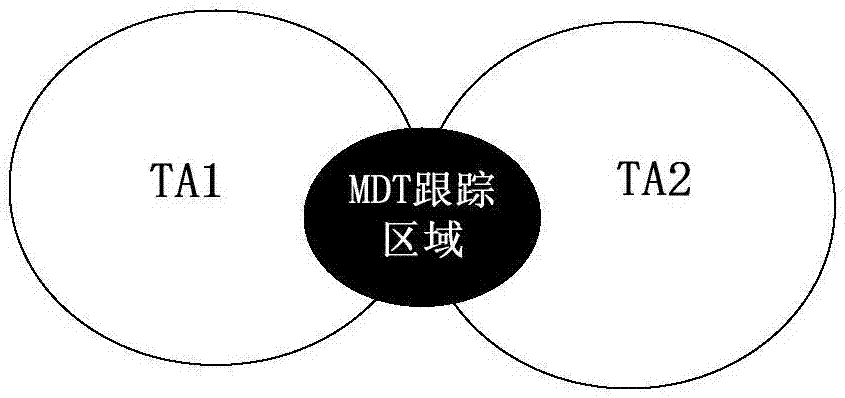 Minimization of drive test method, base station and network management system