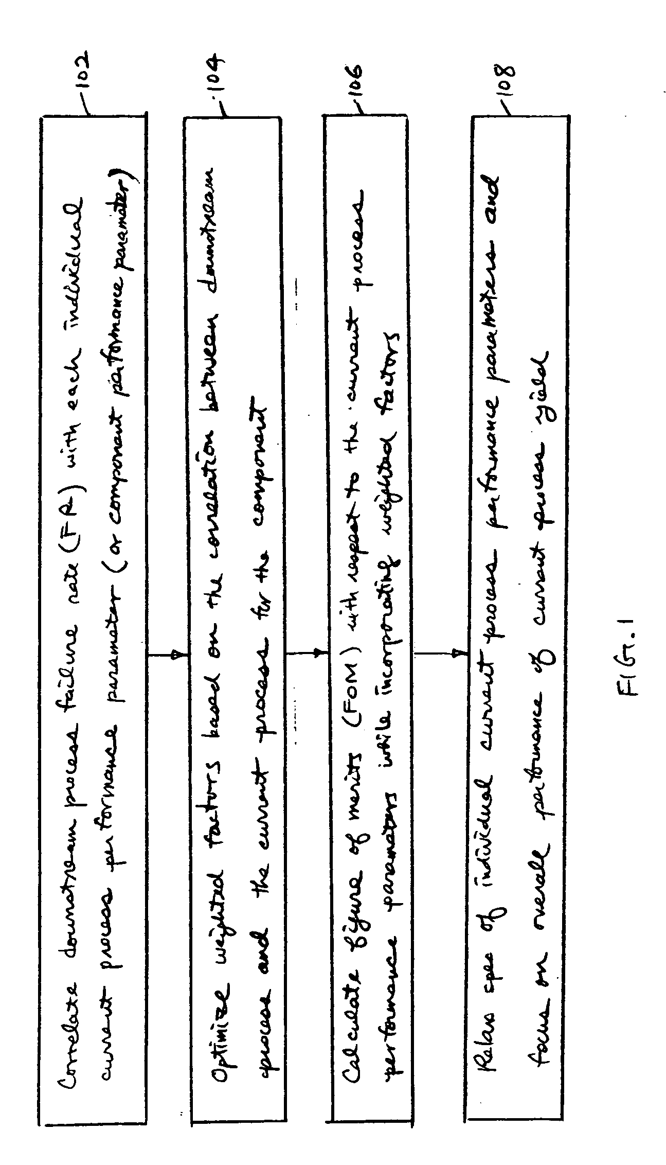Method of weighted combination specs for enhanced manufacturing yield