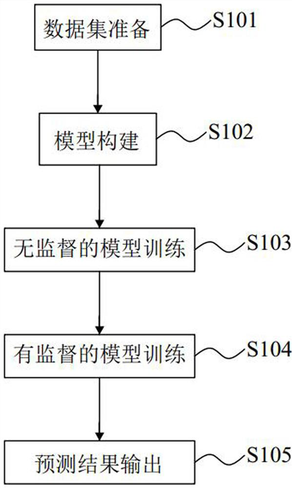 A semi-supervised Chinese-English implicit discourse relationship recognition method and system