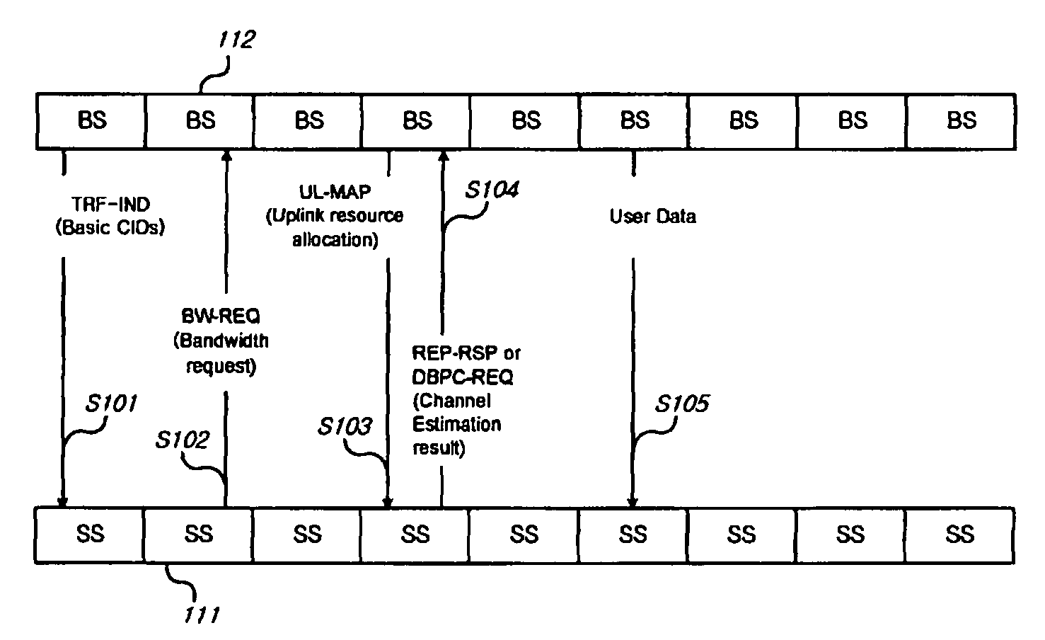Method for traffic indication and channel adaptation for sleep mode terminals, and an apparatus thereof