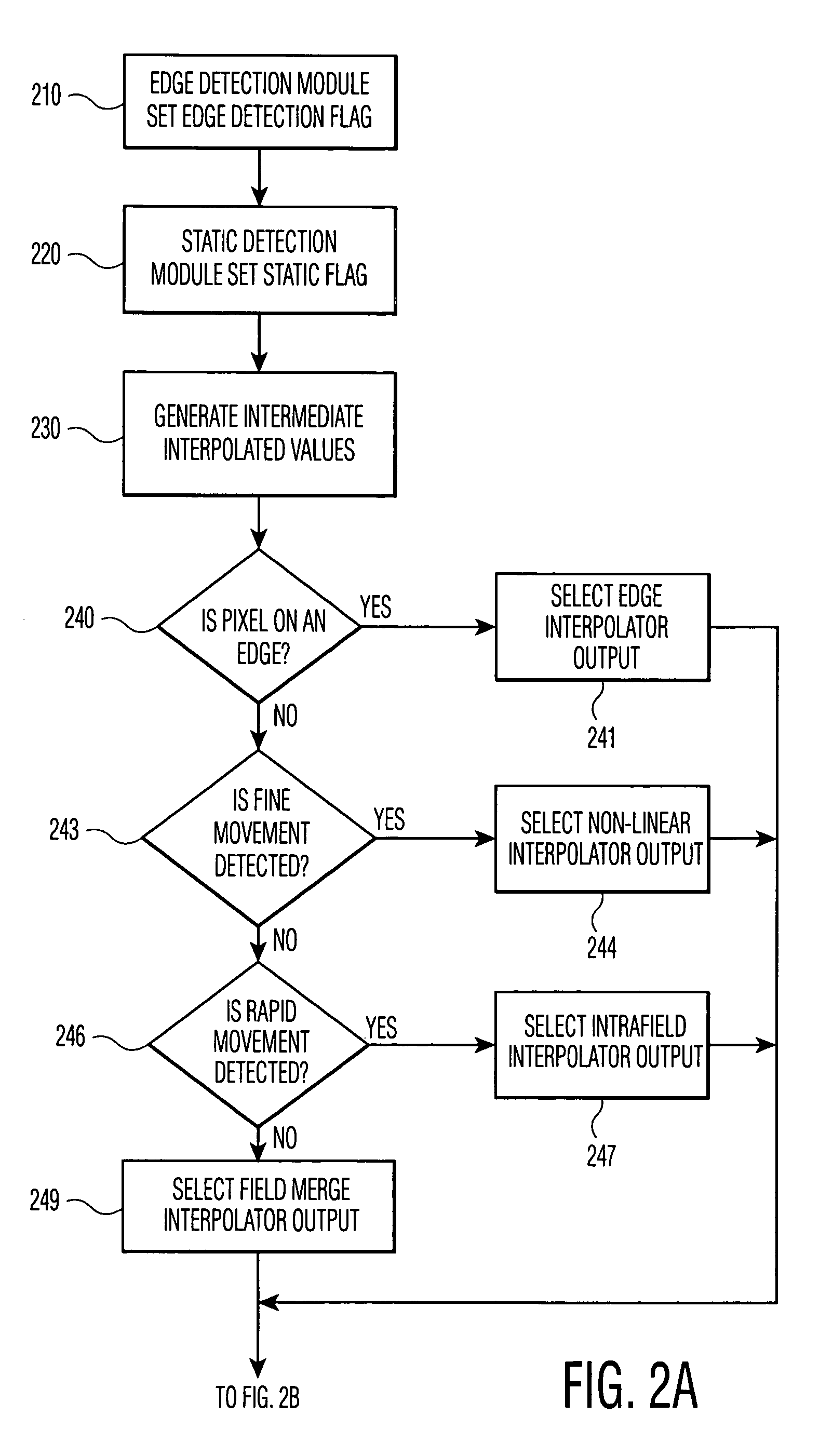 Method of low latency interlace to progressive video format conversion