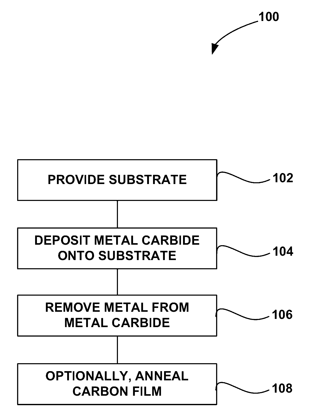Method for forming conformal carbon films, structures conformal carbon film, and system of forming same