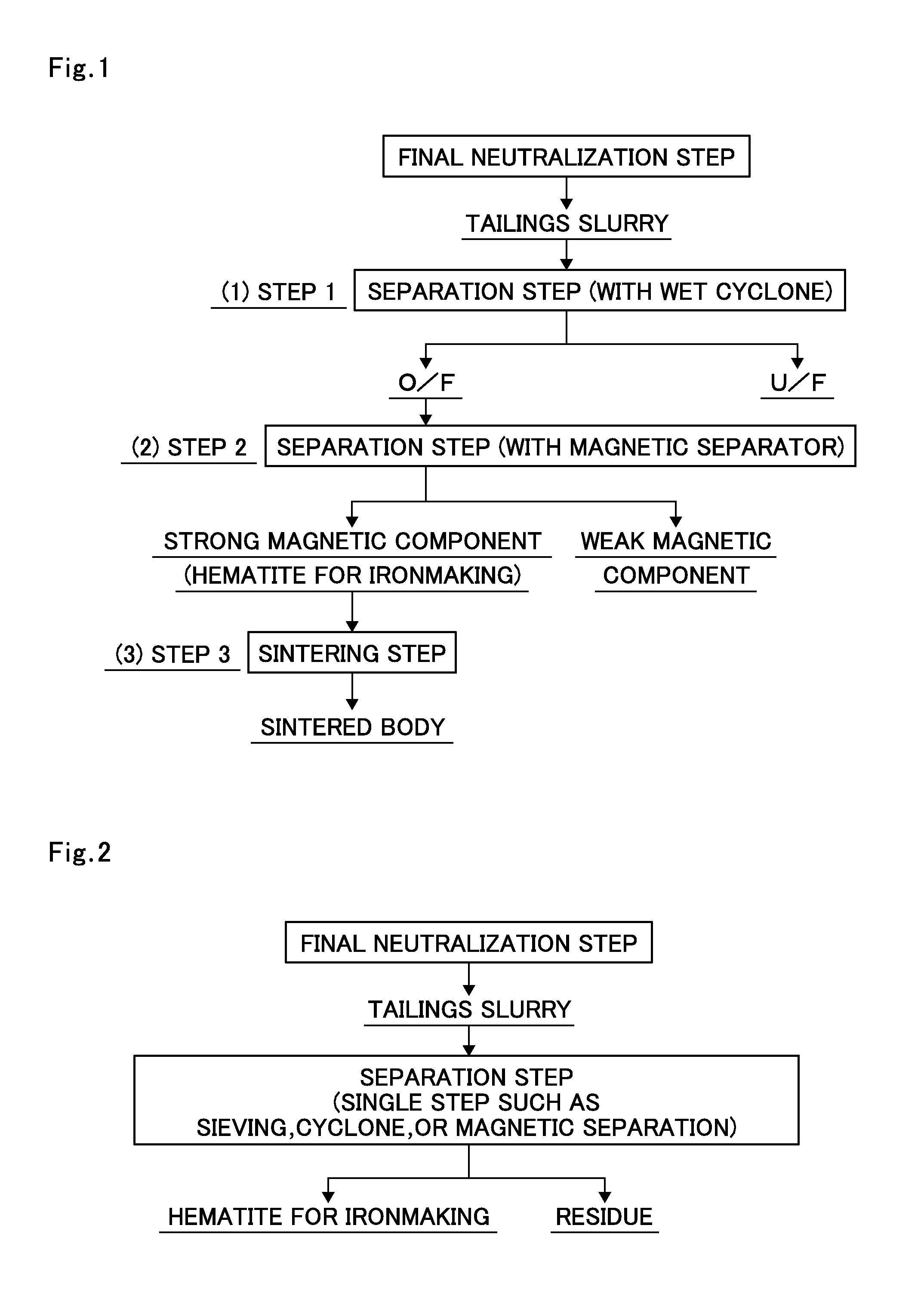 Process for producing hemataite for ironmaking