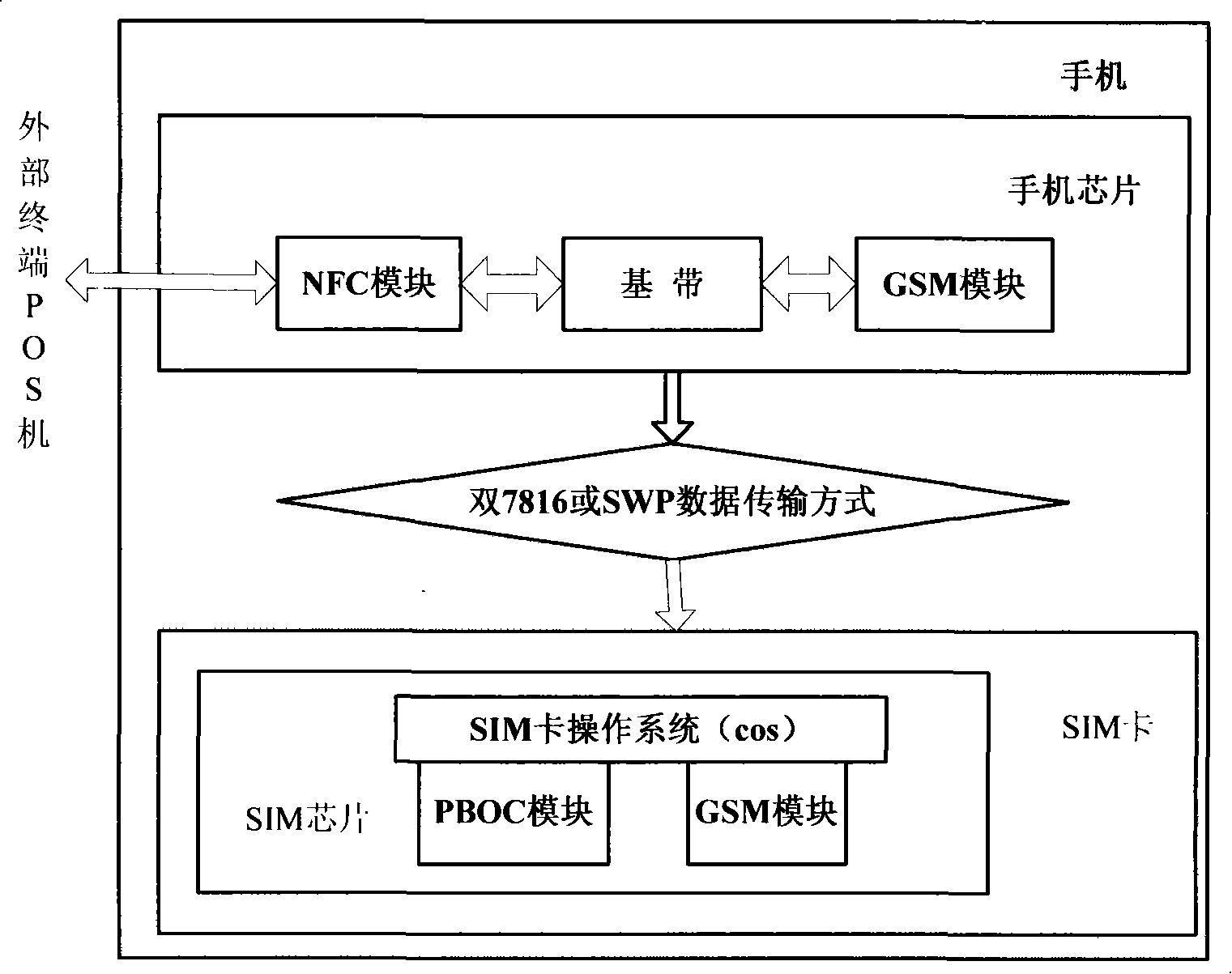 Method for receiving and processing multi-terminal information by self-adapting SIM chip operating system