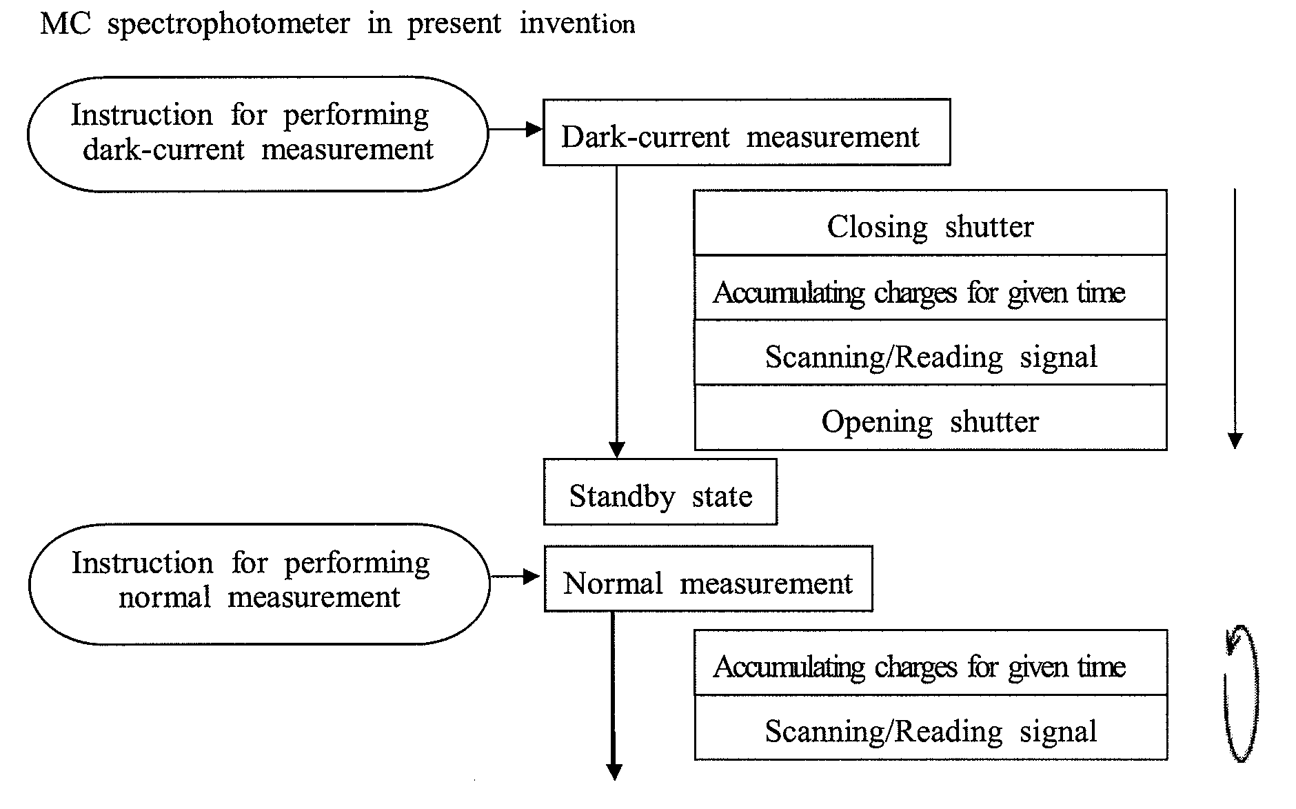 Analysis system