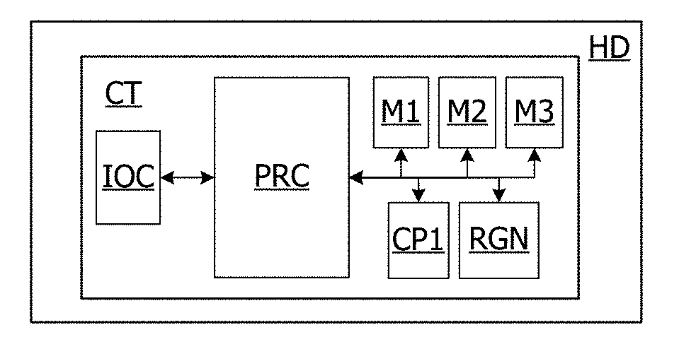 Methods and devices against a side-channel analysis