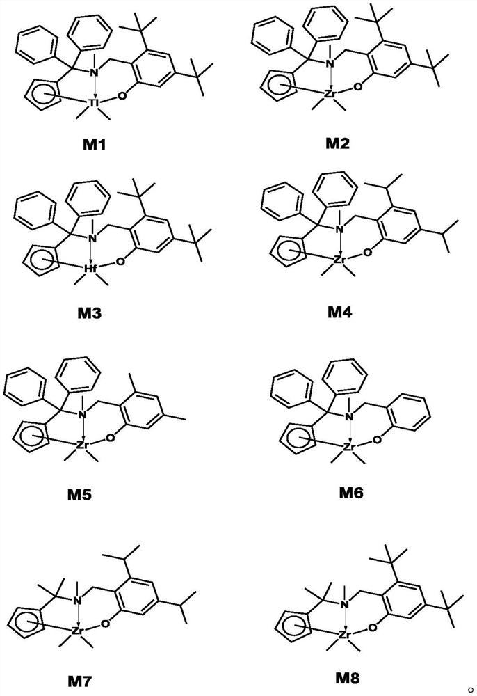 Metallocene catalyst, preparation method and application of metallocene catalyst in catalysis of olefin polymerization