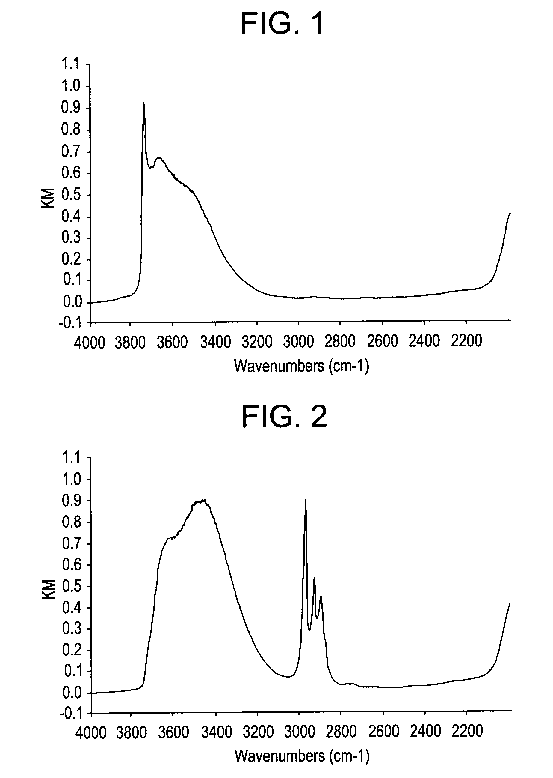 Method for producing cycloalkanol and/or cycloalkanone