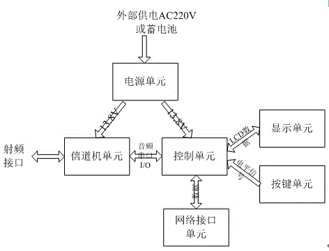 Single transmission system for railway flat shunting operation and control method