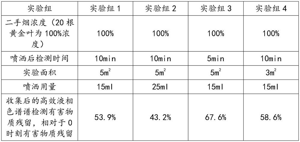 Traditional Chinese medicine composition for relieving second-hand smoking and preparation method thereof