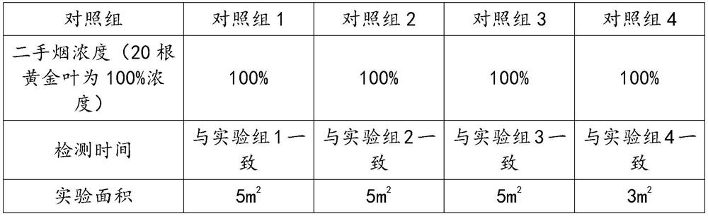 Traditional Chinese medicine composition for relieving second-hand smoking and preparation method thereof