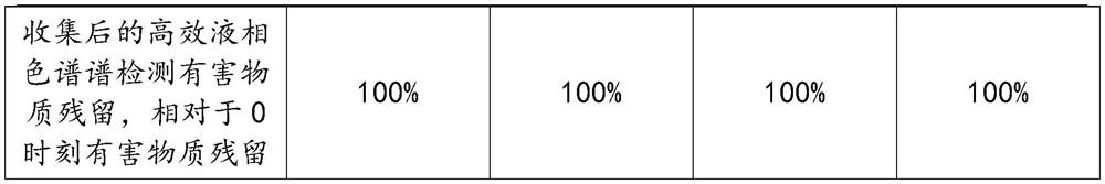 Traditional Chinese medicine composition for relieving second-hand smoking and preparation method thereof