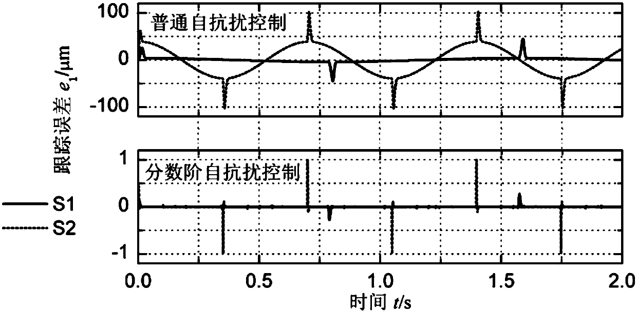Linear motor precision trajectory tracking device and method
