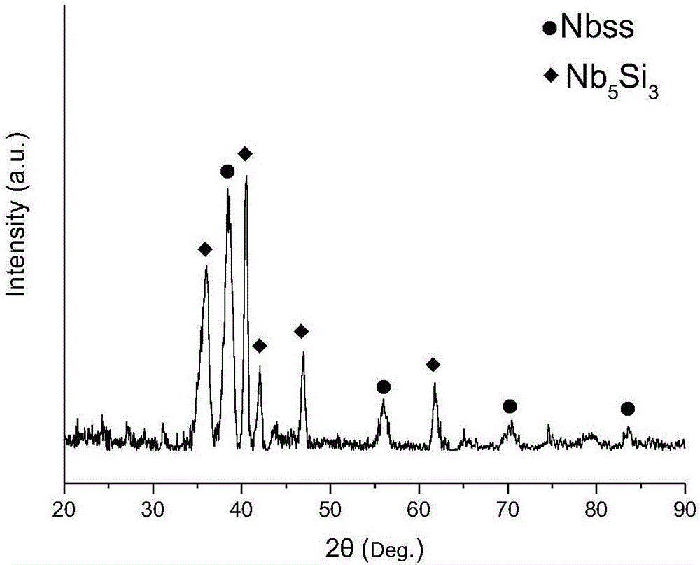 Method used for improving Nb-Si based alloy oxidation resistance via electron beam remelting