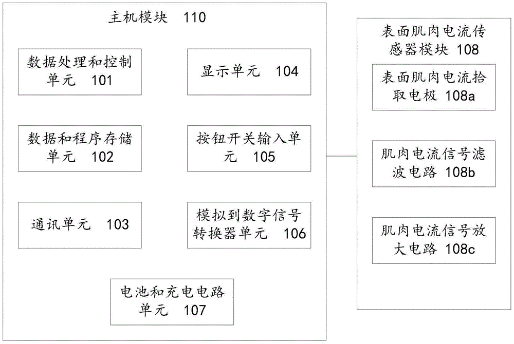Password system and encryption and decryption method