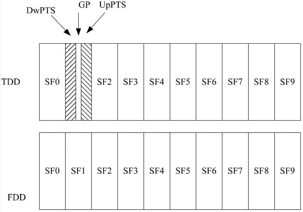 Method for decoding tail biting convolution codes of PBCH (physical broadcast channel) decoding in LTE (long term evolution)