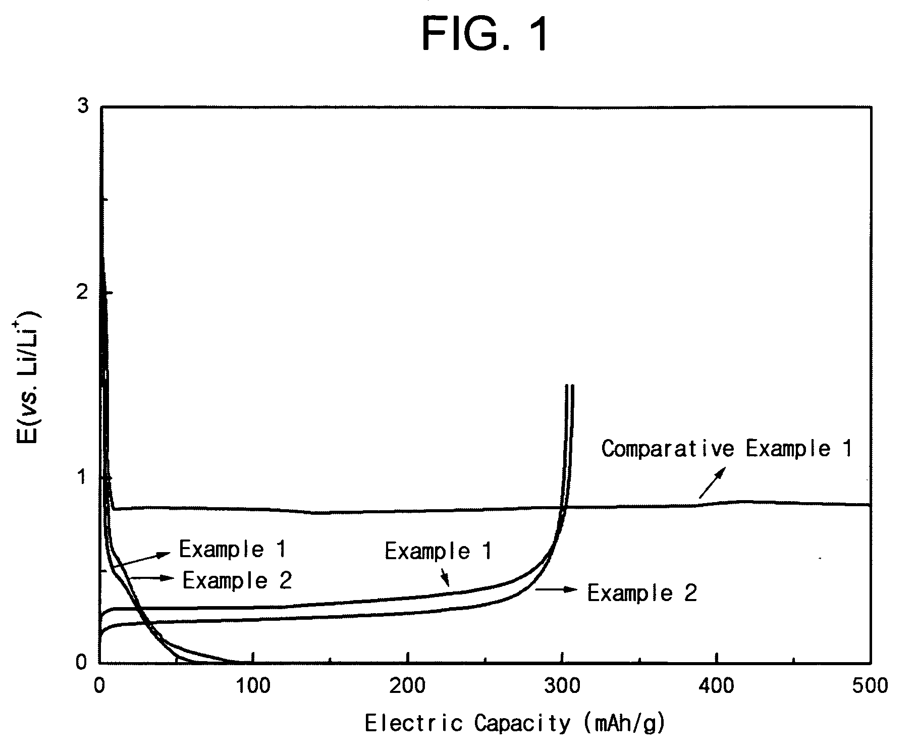 Organic electrolytic solution and lithium battery employing the same