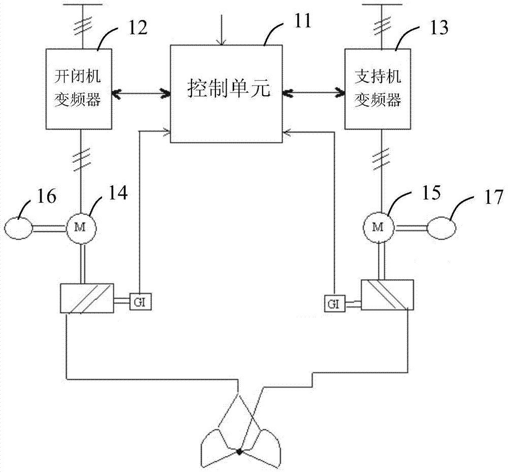 Bucket closing lifting control system and method of four-rope grab bucket crane