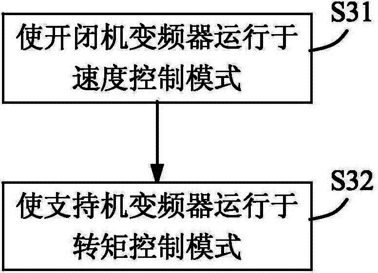 Bucket closing lifting control system and method of four-rope grab bucket crane