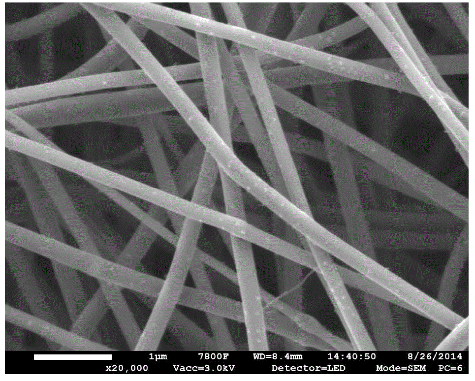 Application of carbon nanofiber and metal composite electrode in flow battery