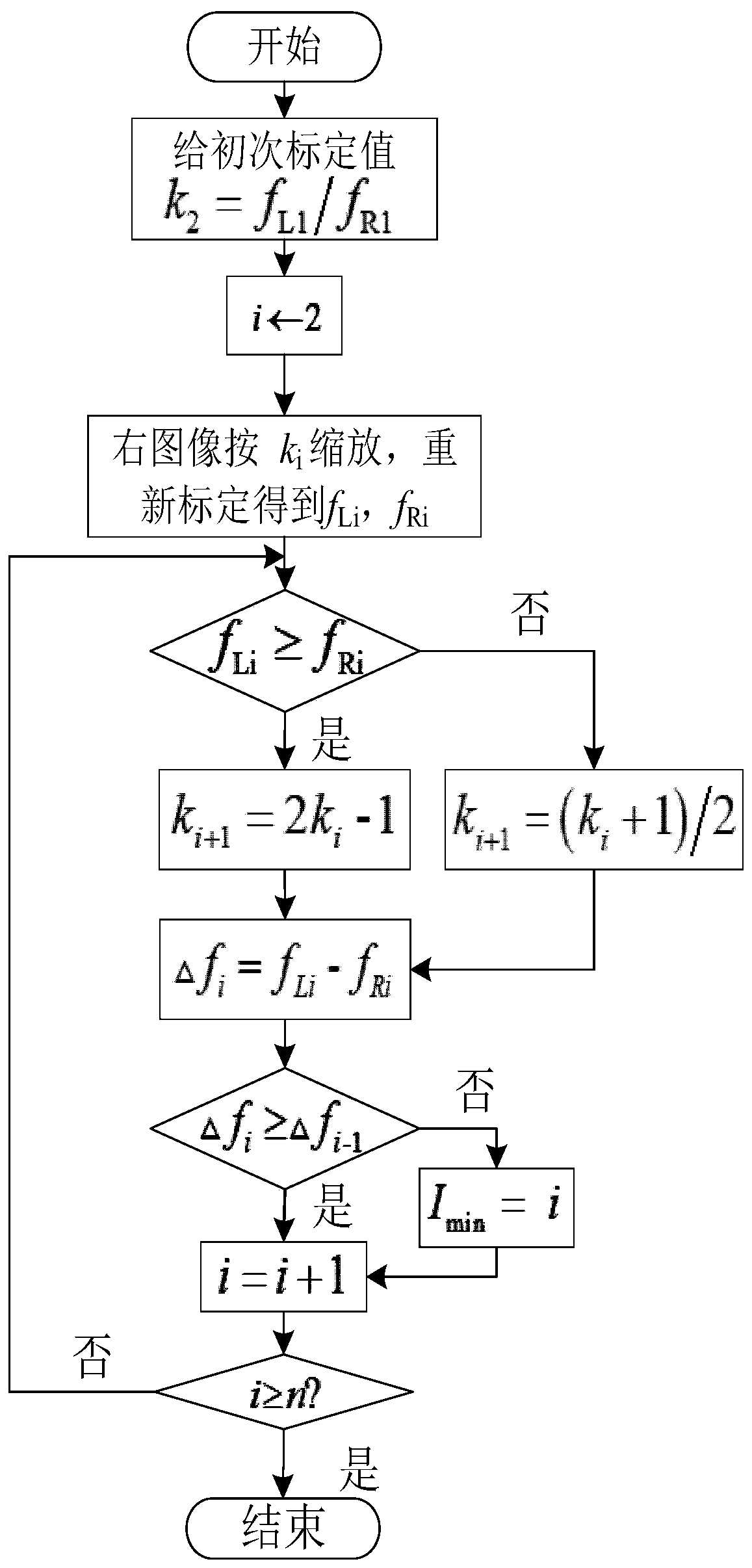 Binocular ranging and its correction method for large scenes in image monitoring of overhead power transmission channels