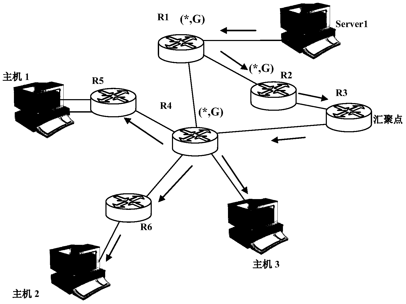 Method and device for dynamically deploying rendezvous points in two-way protocol independent multicast