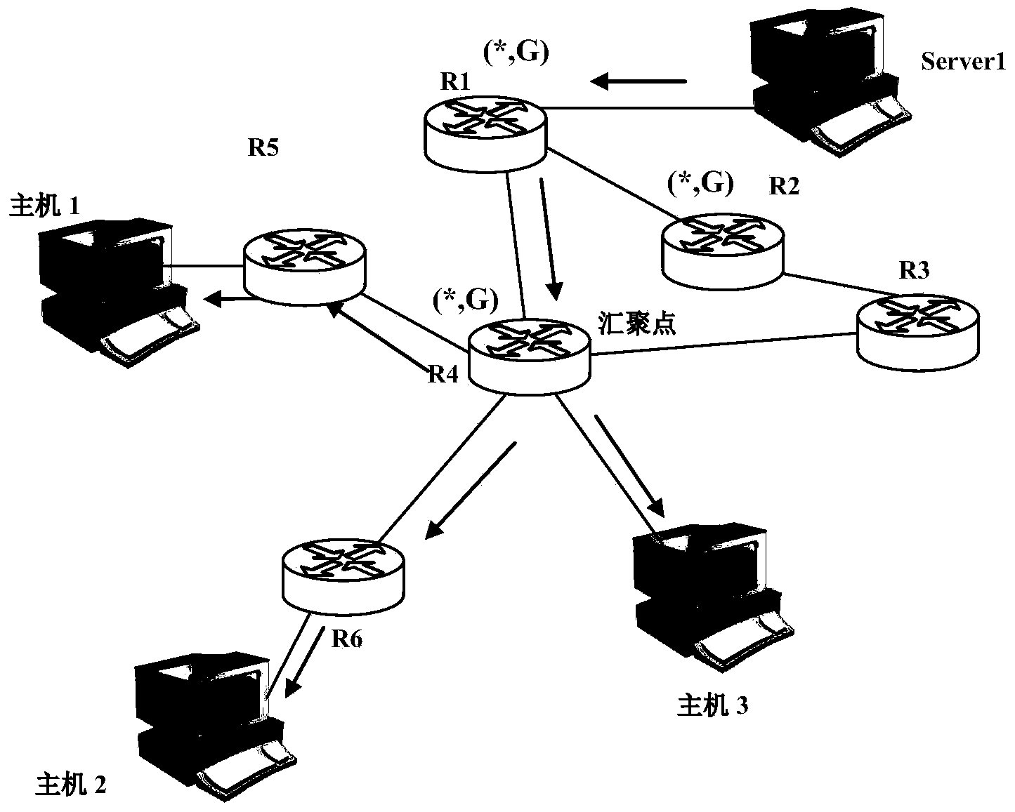 Method and device for dynamically deploying rendezvous points in two-way protocol independent multicast