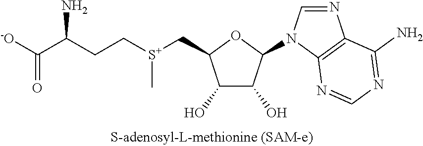 Use of s-adenosylmethionine for personalized treatment of depression