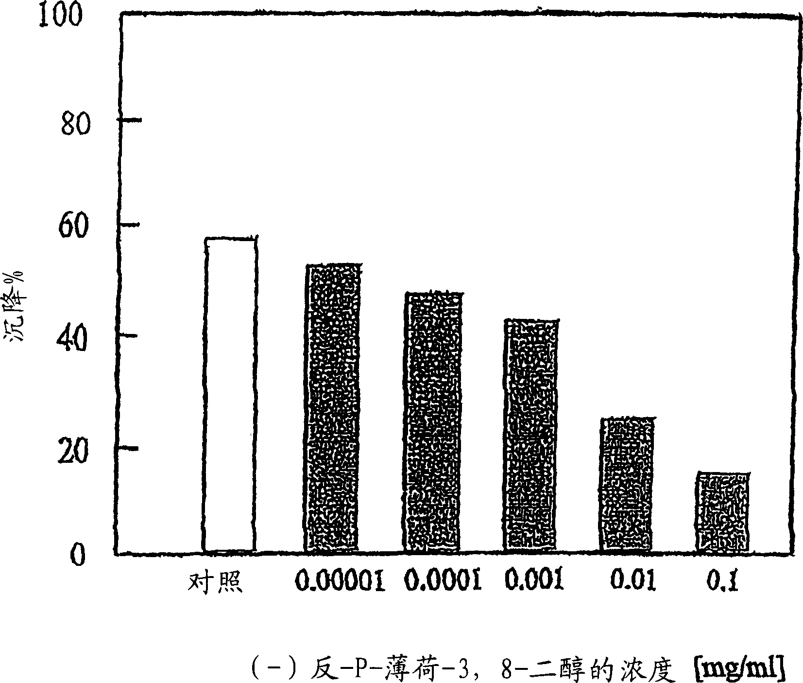 Non-toxic coating composition, methods of use thereof and articles protected from attachment of biofouling organisms