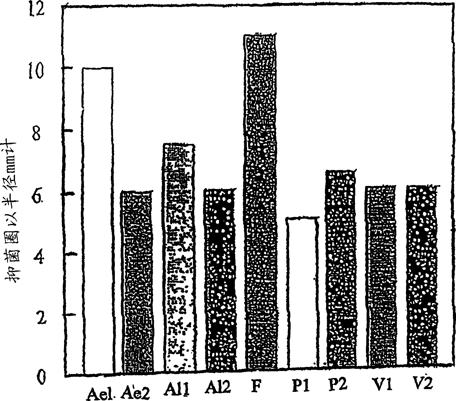 Non-toxic coating composition, methods of use thereof and articles protected from attachment of biofouling organisms