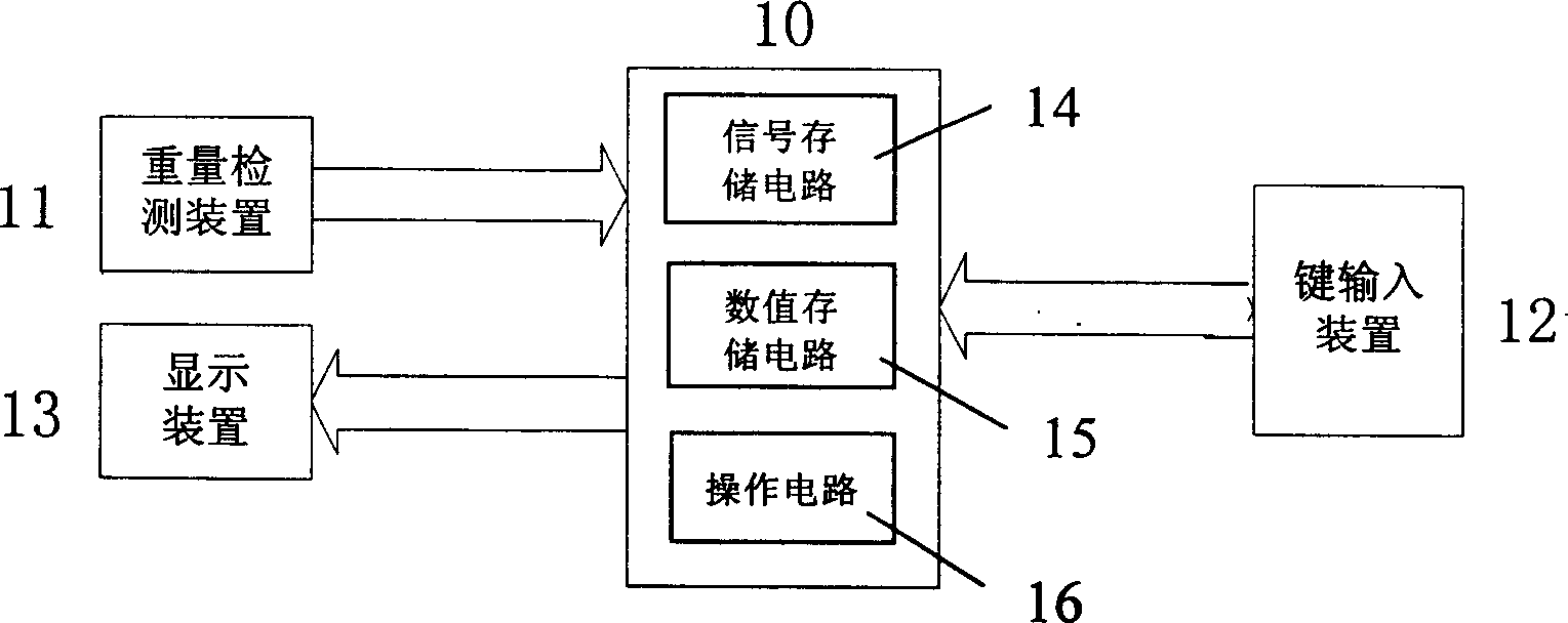 Device and method for analyzing food nutrition components of mirowave oven
