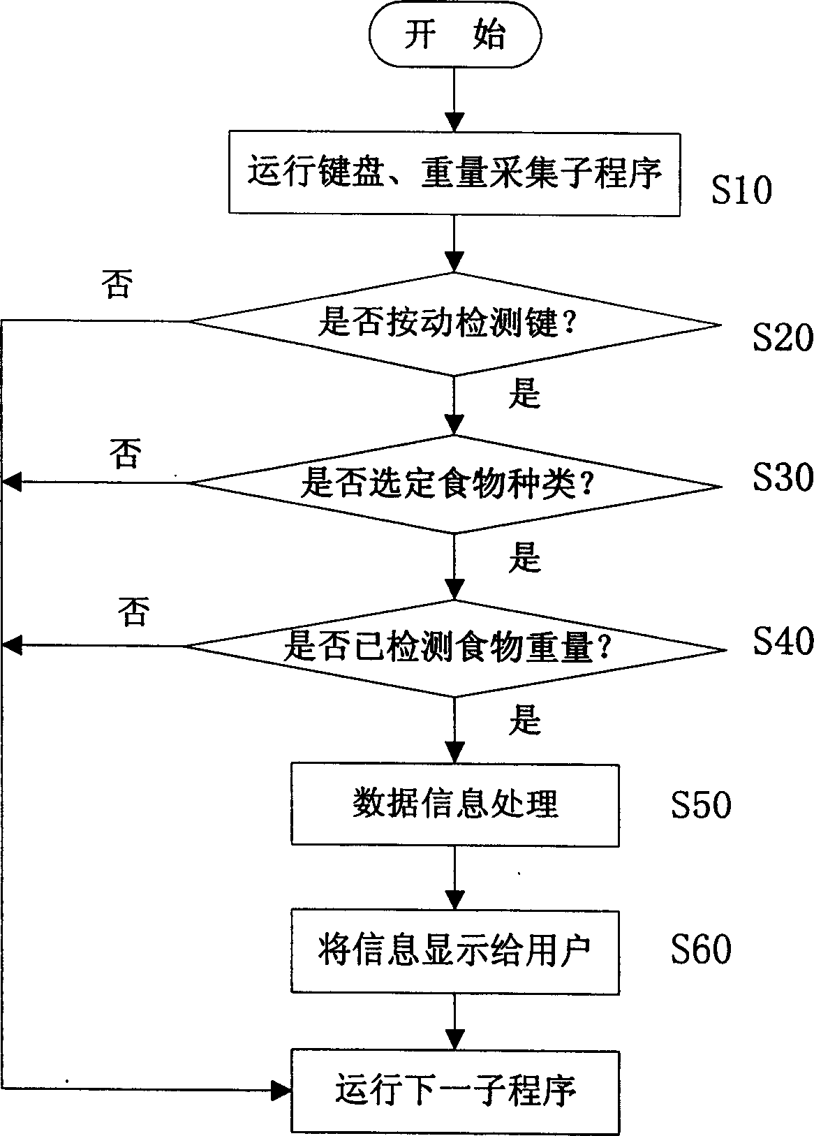 Device and method for analyzing food nutrition components of mirowave oven