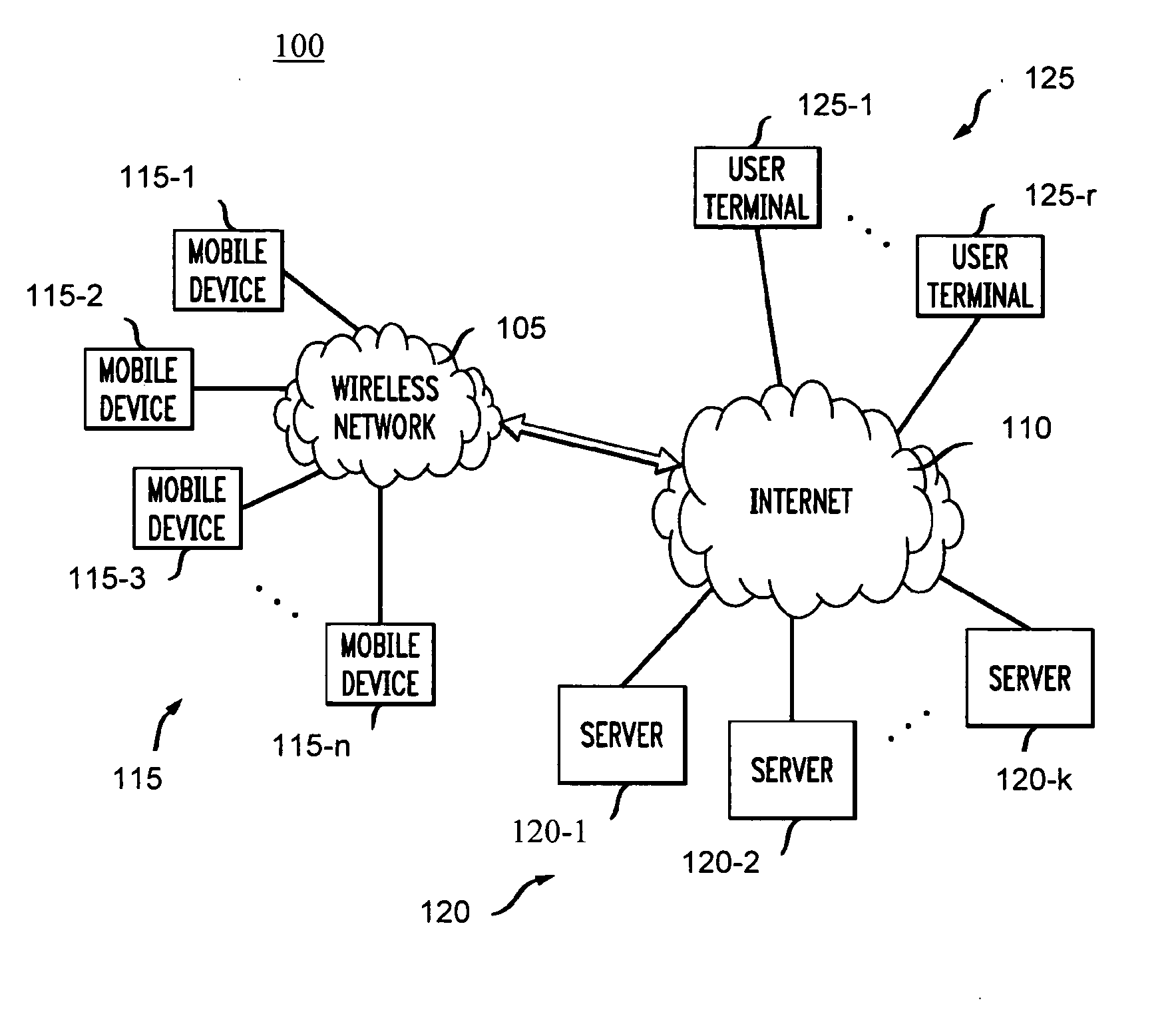 Systems and methods to process enquires by receving and processing user defined scopes first