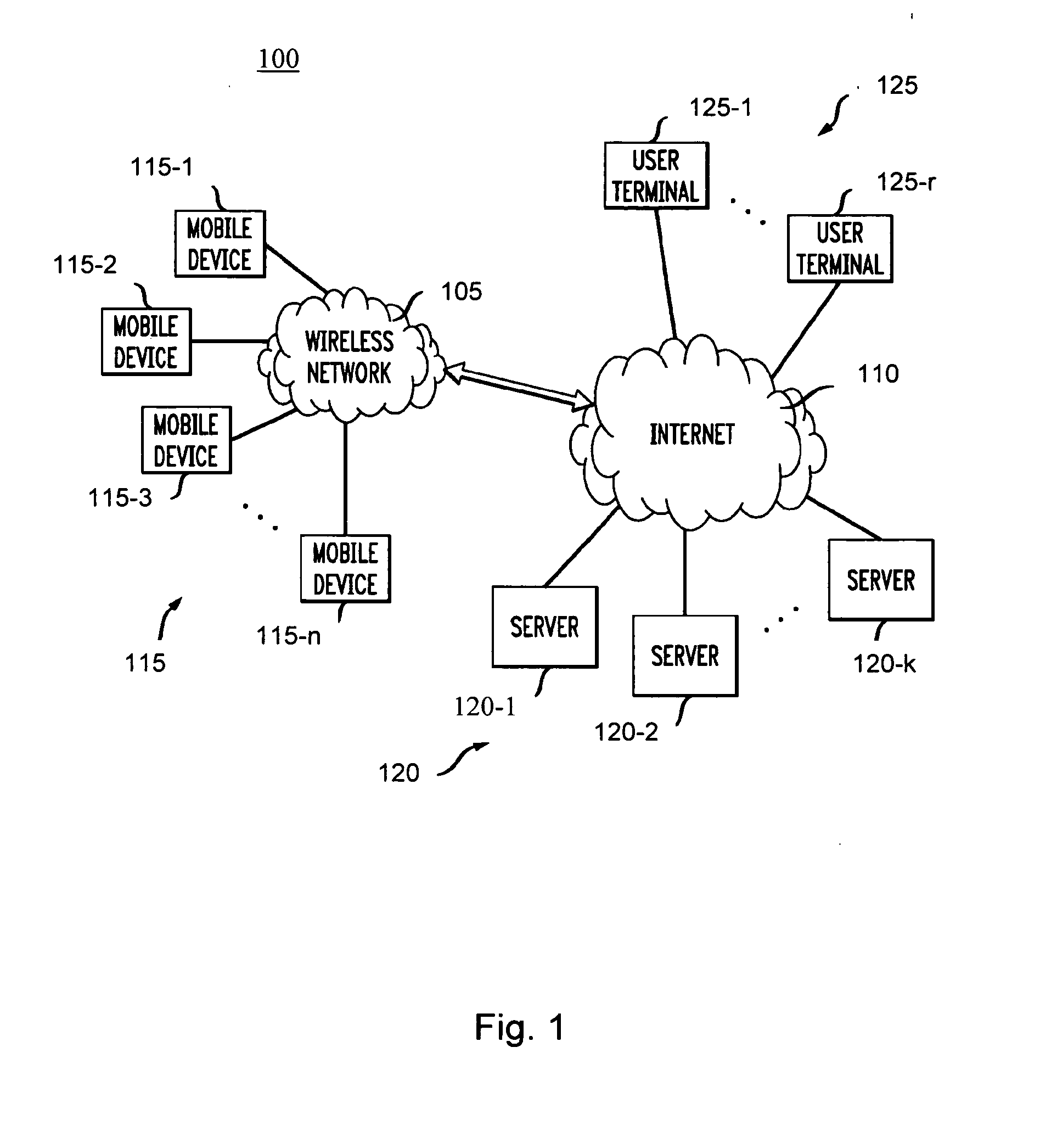 Systems and methods to process enquires by receving and processing user defined scopes first