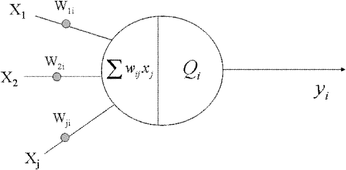 Network flow prediction method and device based on cognitive network