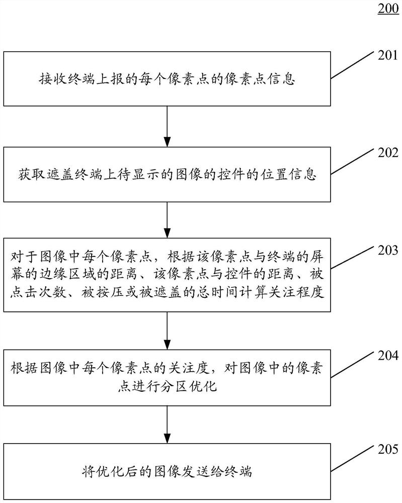 Method and device for intelligent rendering of cloud game interface