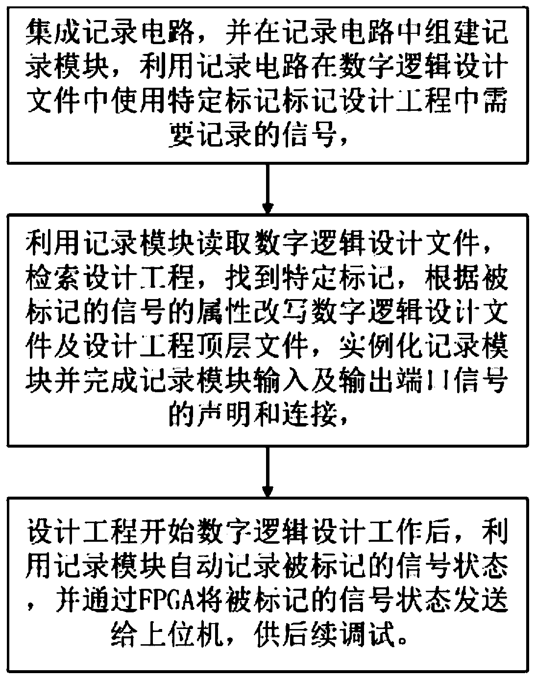 Method and system for recording working state of digital logic design engineering