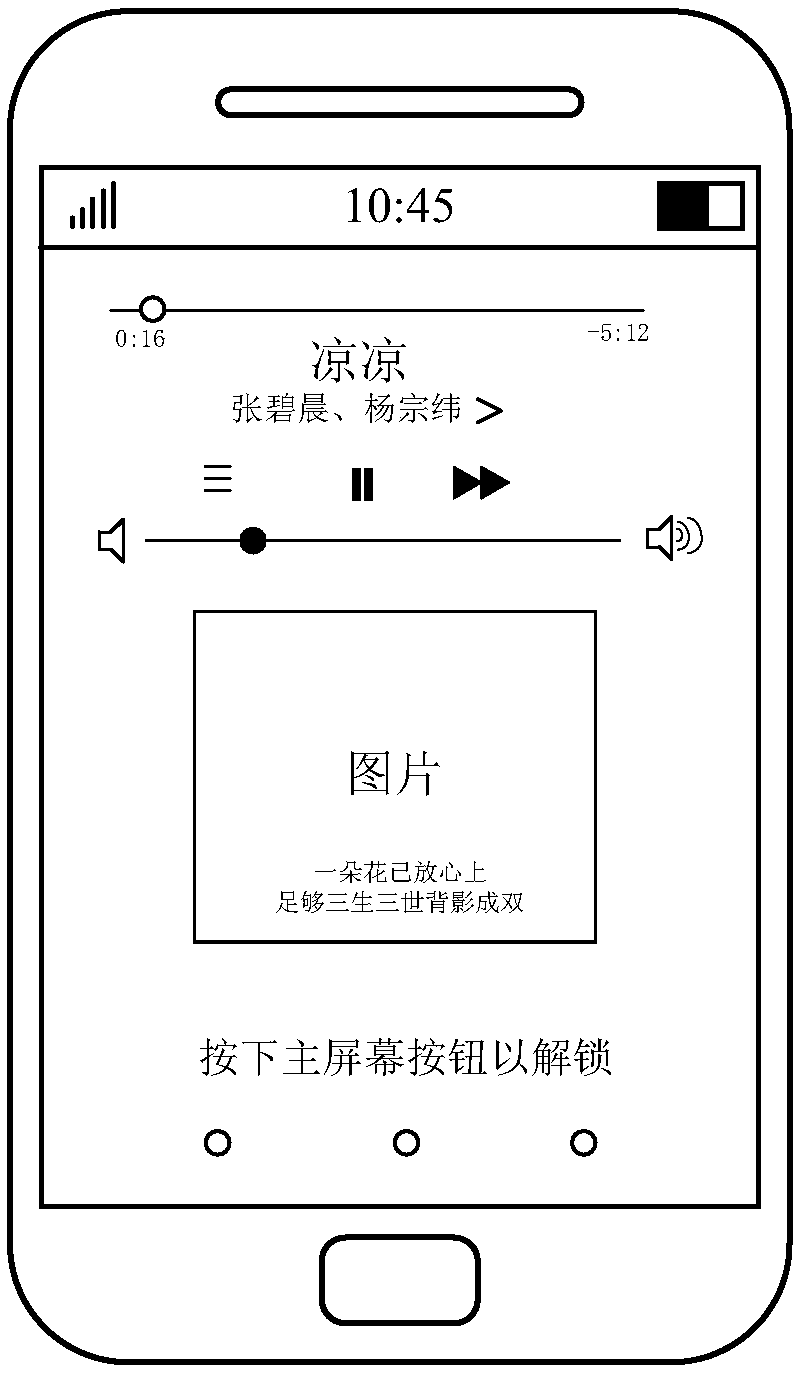 Control method and terminal equipment