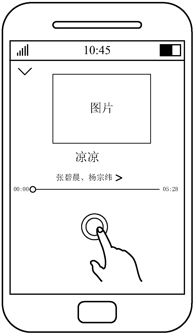 Control method and terminal equipment