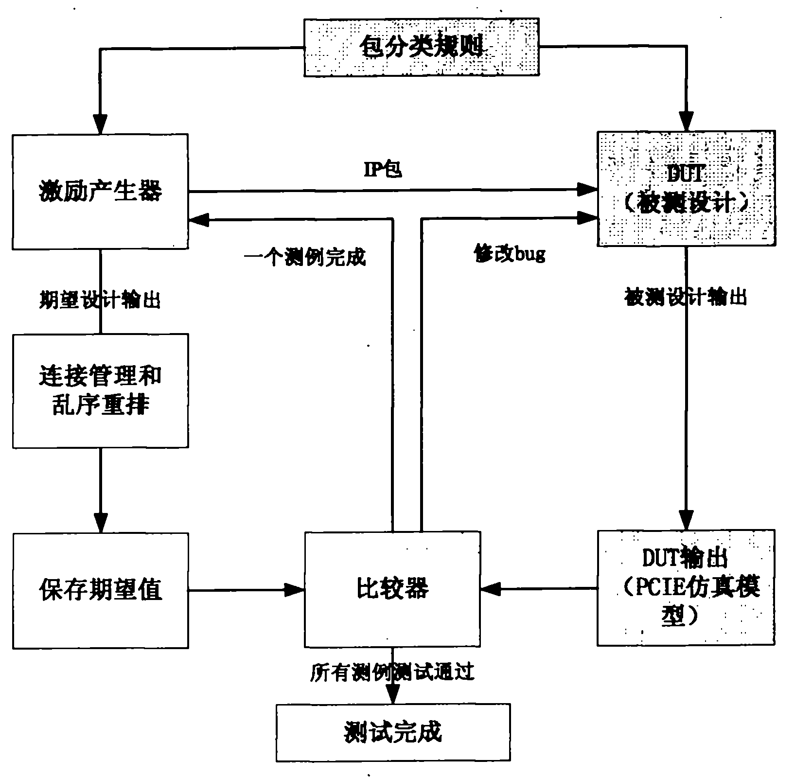 TCP (transmission control protocol) stream based verification method