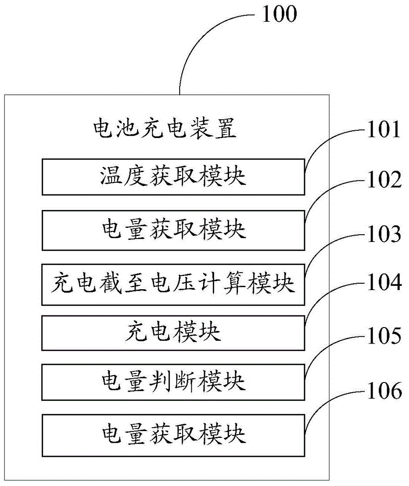 Battery charging method and device