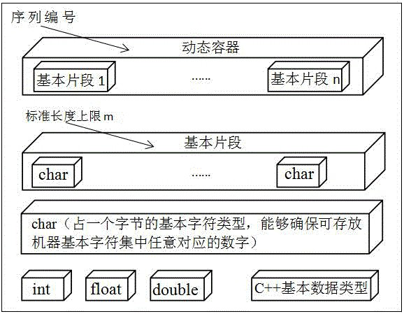 A data cross-process transmission method applied to CFD high-performance computing