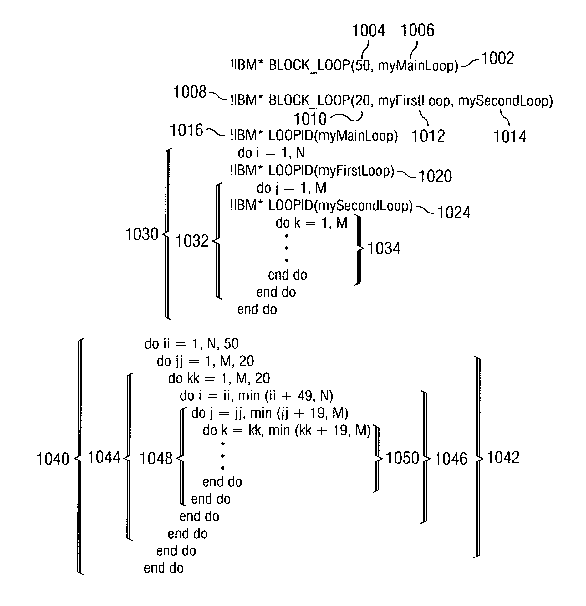 Method and apparatus for a generic language interface to apply loop optimization transformations