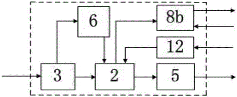 Energy storing-measuring-controlling equipment for wind power generation, wind power system and control method of energy storing-measuring-controlling equipment