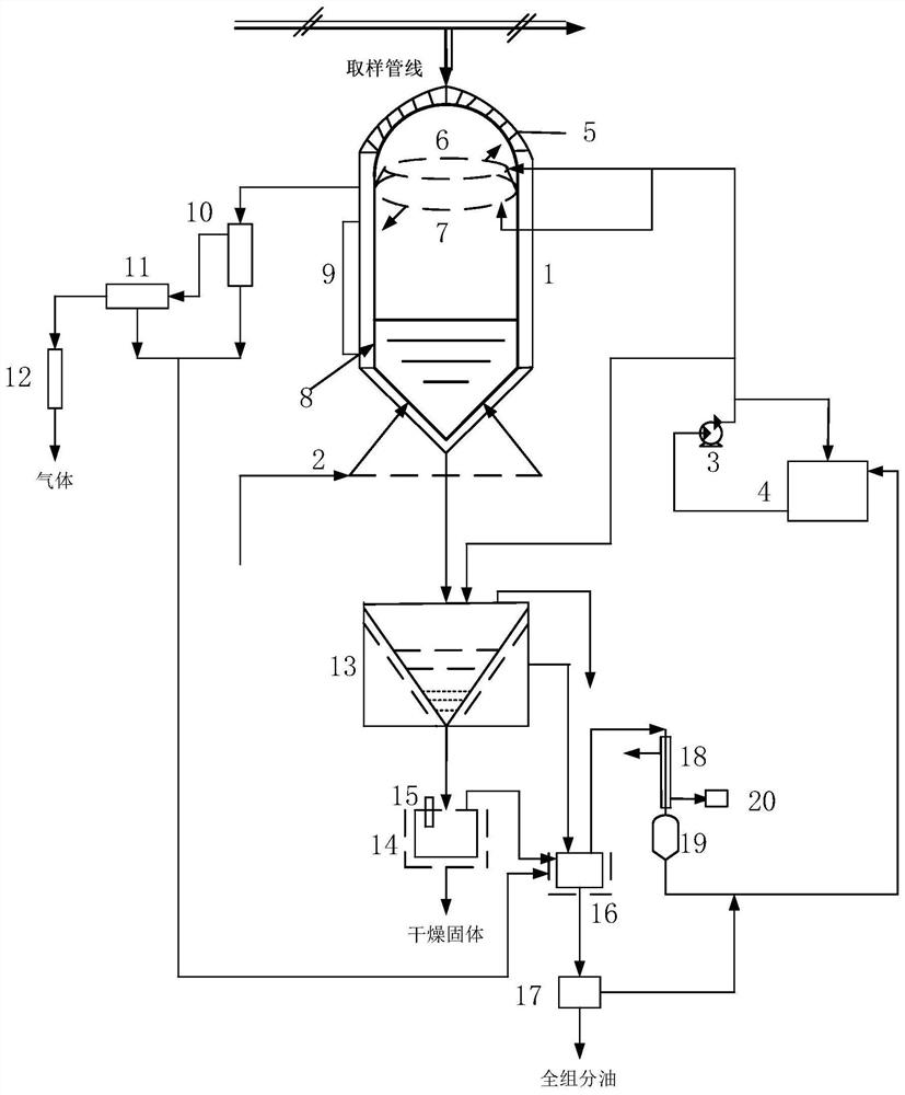 A device and method for continuous ultrasonic separation and sampling of dust-laden full-component oil and gas under pressure