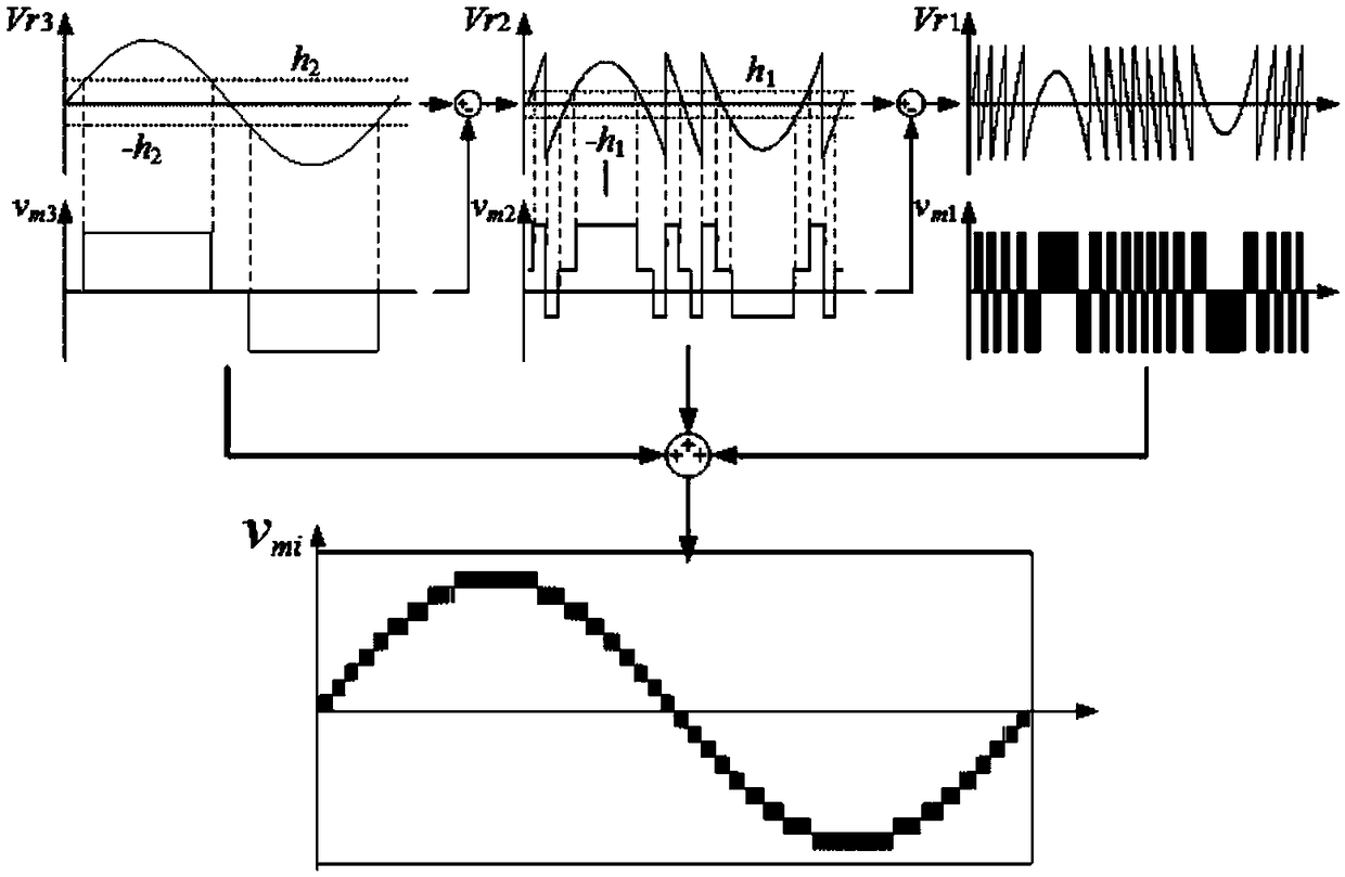 Small signal modeling and stability analysis method of single-phase cascaded island inverter system