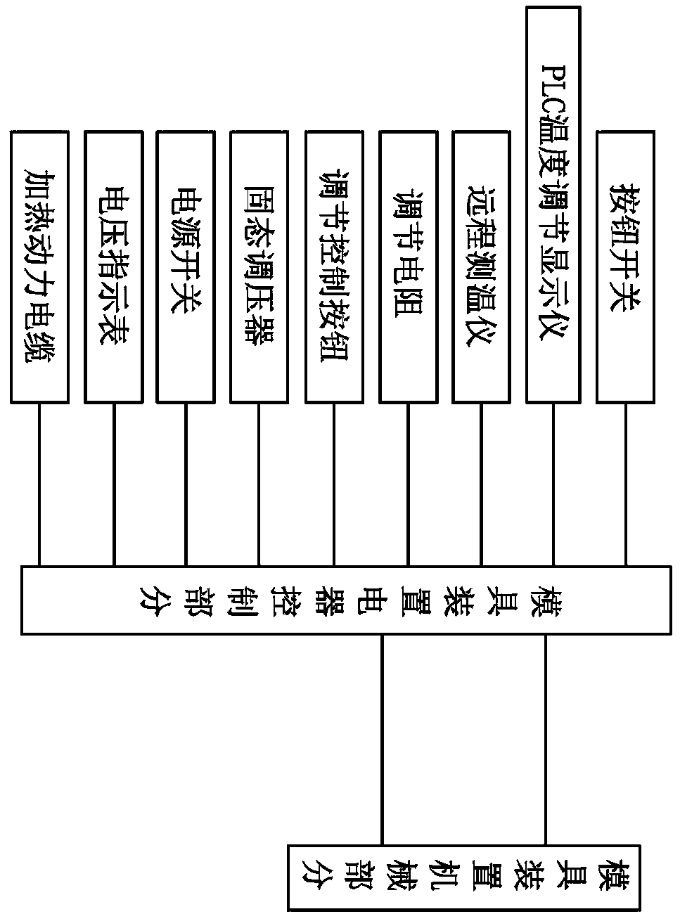 Temperature automatic regulating and controlling device for short-cut resin-based fiber reinforced plastic prepreg forming process