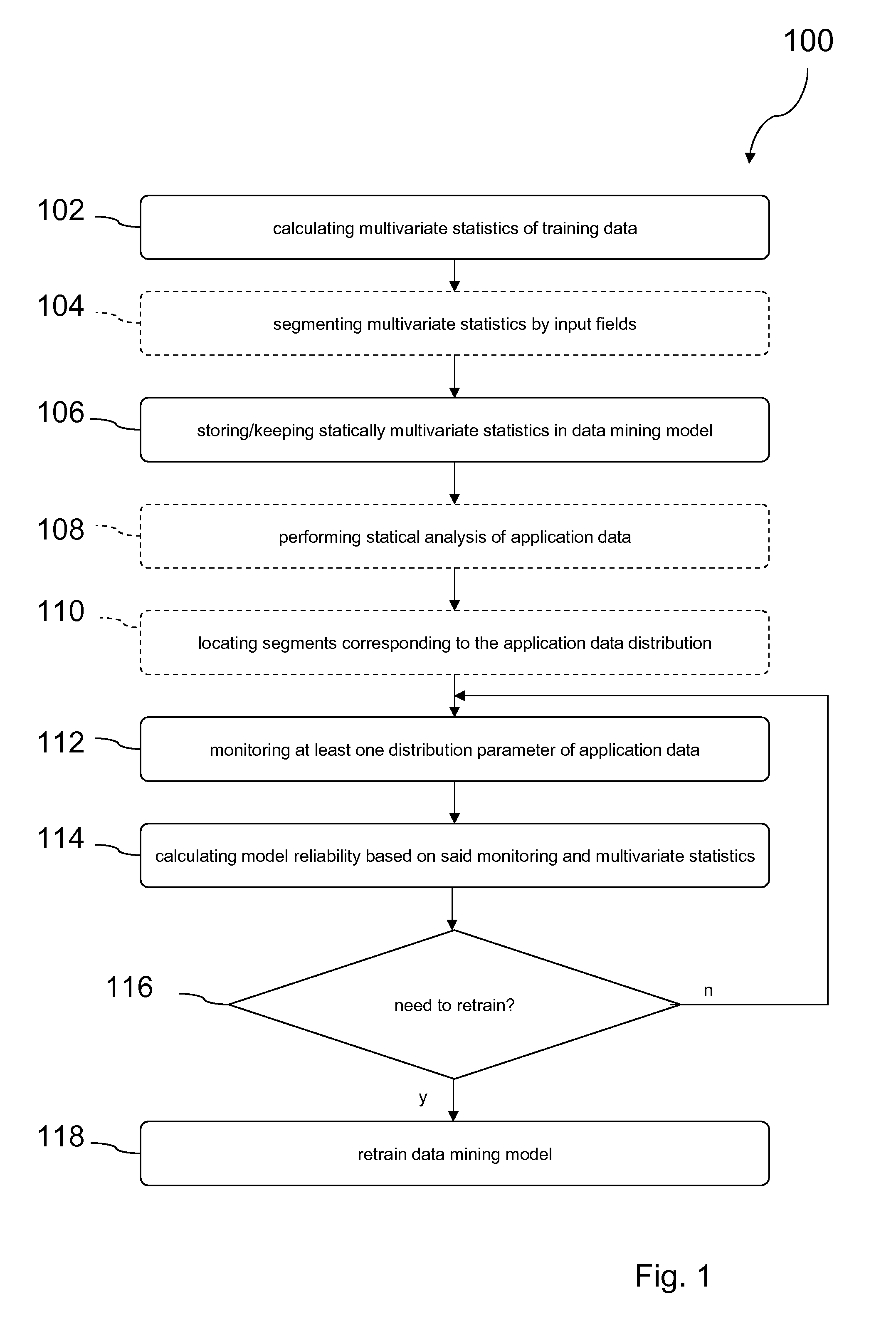 Method for determining a time for retraining a data mining model